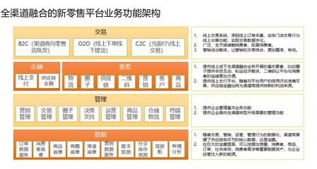 请发表关于新零售电商系统的理解和分析?